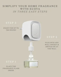 Ecoya Plug In Diffuser Fragrance Flask - Lotus Flower