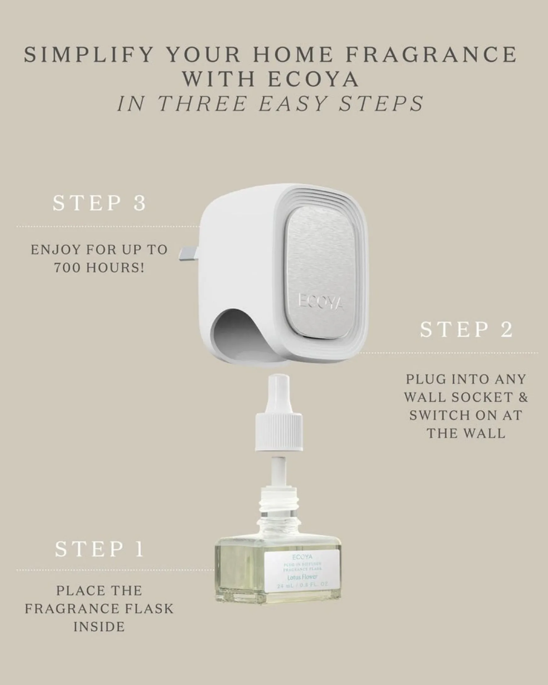 Ecoya Plug In Diffuser Fragrance Flask - Lotus Flower